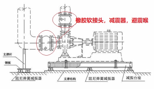 水泵<a href=http://www.sp-oil.com/xjjt/ target=_blank class=infotextkey>橡膠接頭</a>