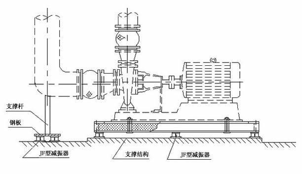 管道加裝<a href=http://www.sp-oil.com/xjjt/ target=_blank class=infotextkey>橡膠接頭</a>隔振