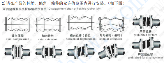 <a href=http://www.sp-oil.com/xjjt/ target=_blank class=infotextkey>橡膠接頭</a>安裝圖片