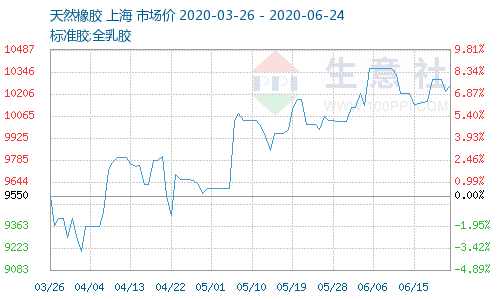 <a href=http://www.sp-oil.com/xjjt/ target=_blank class=infotextkey>橡膠接頭</a>原料價格 <a href=http://www.sp-oil.com/xjjt/ target=_blank class=infotextkey>橡膠接頭</a>原料價格